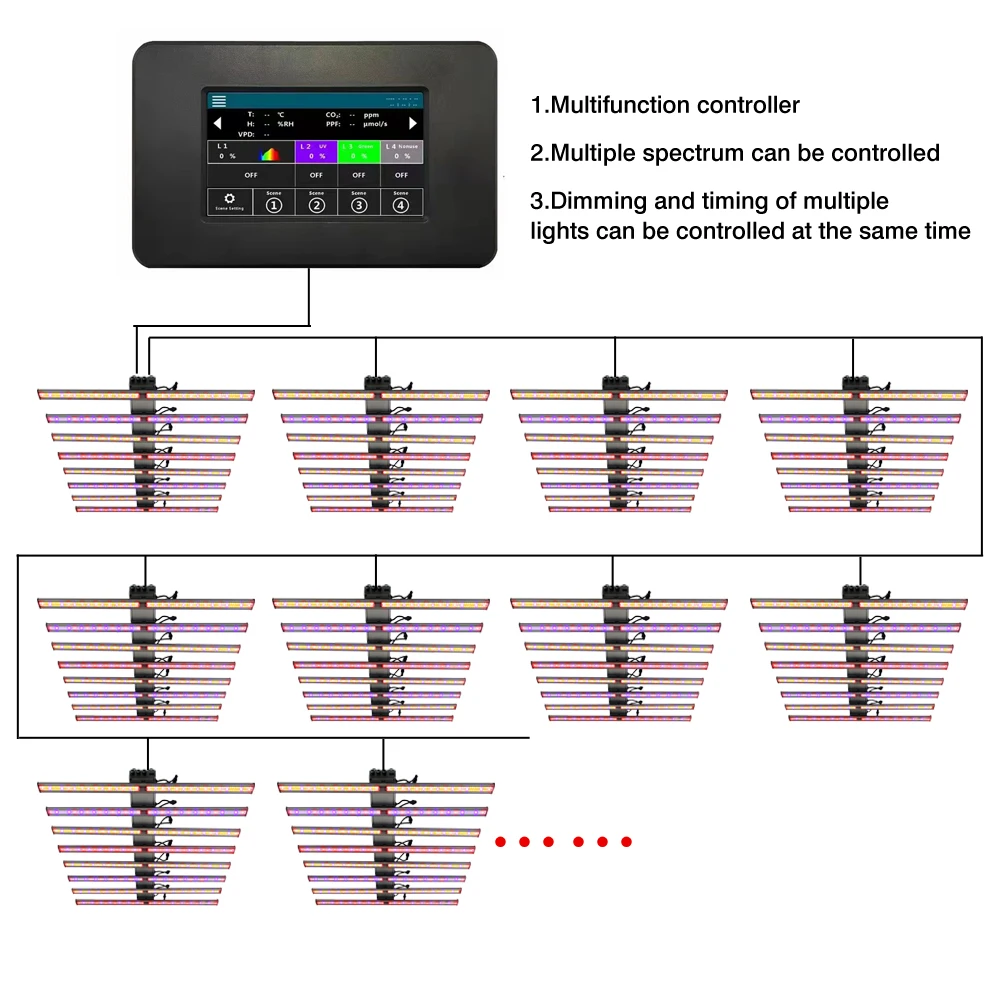 LED Grow Light Smart group controller with daisy chain Dimmable/Timing Professional Greenhouse Controller With PPFD/CO2 sensor led grow light