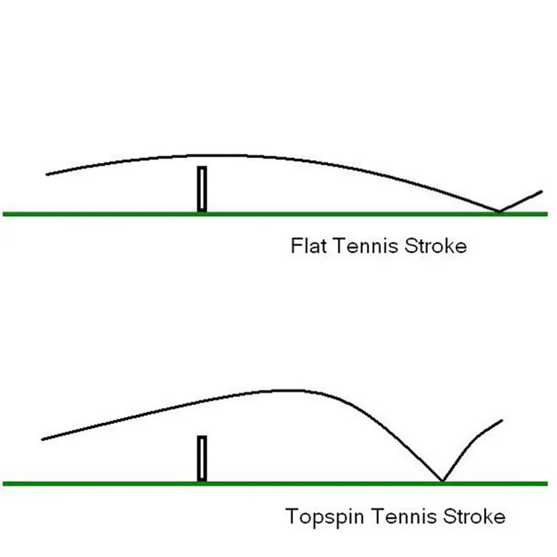 Рисунок 4 - Теннисный свисток Topspin