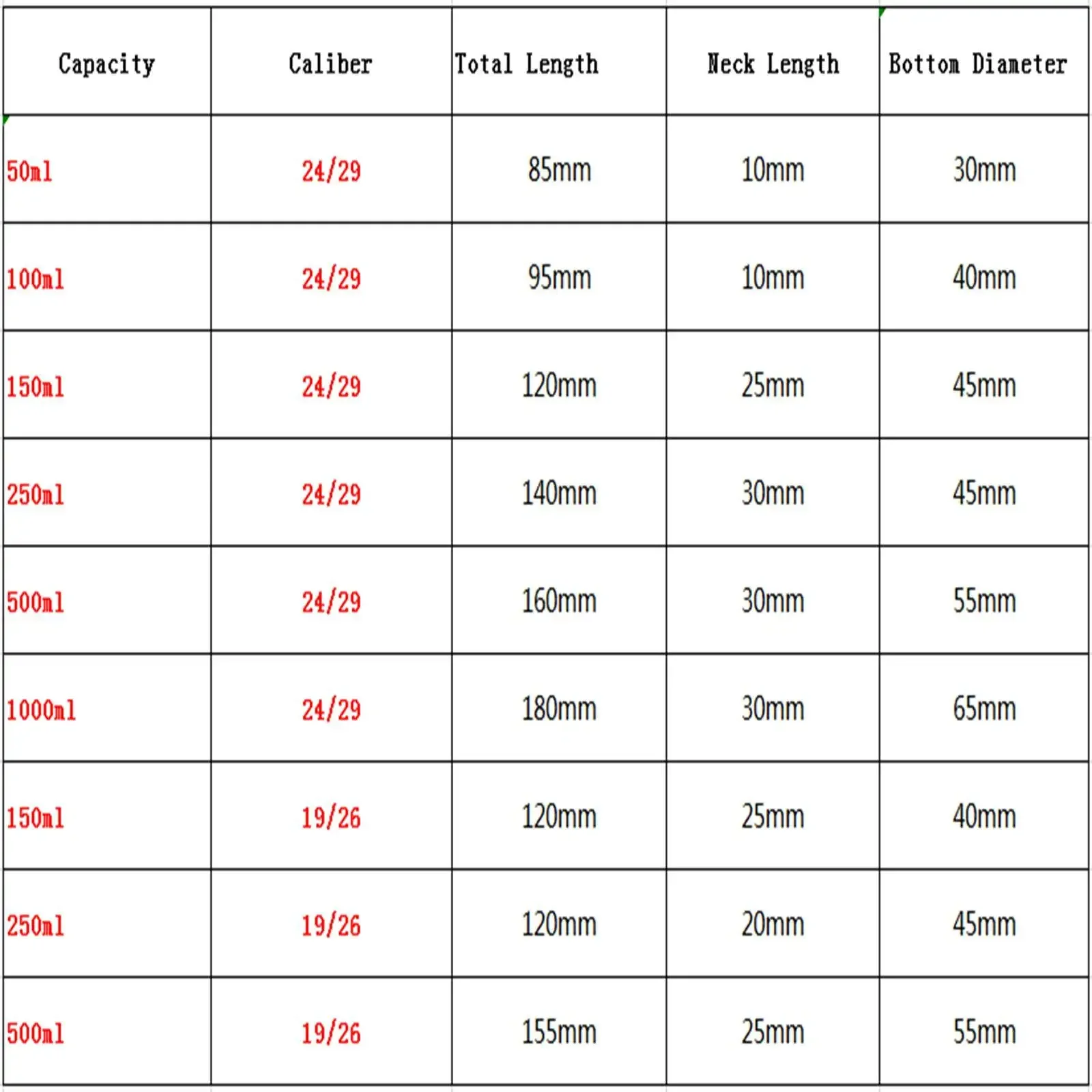 25ml 50ml Borosilicate Glass #14 #19 #24 Joint One Mouth Short Neck Flat Bottom Flask Boiling For Lab