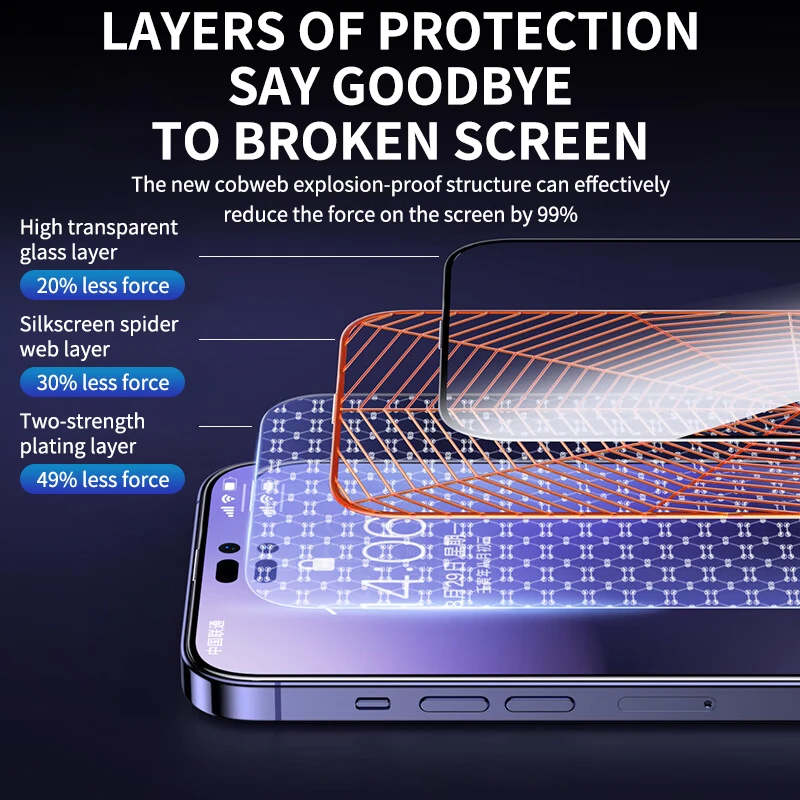 Premium Tempered Glass Screen Protector - 4-Pack
