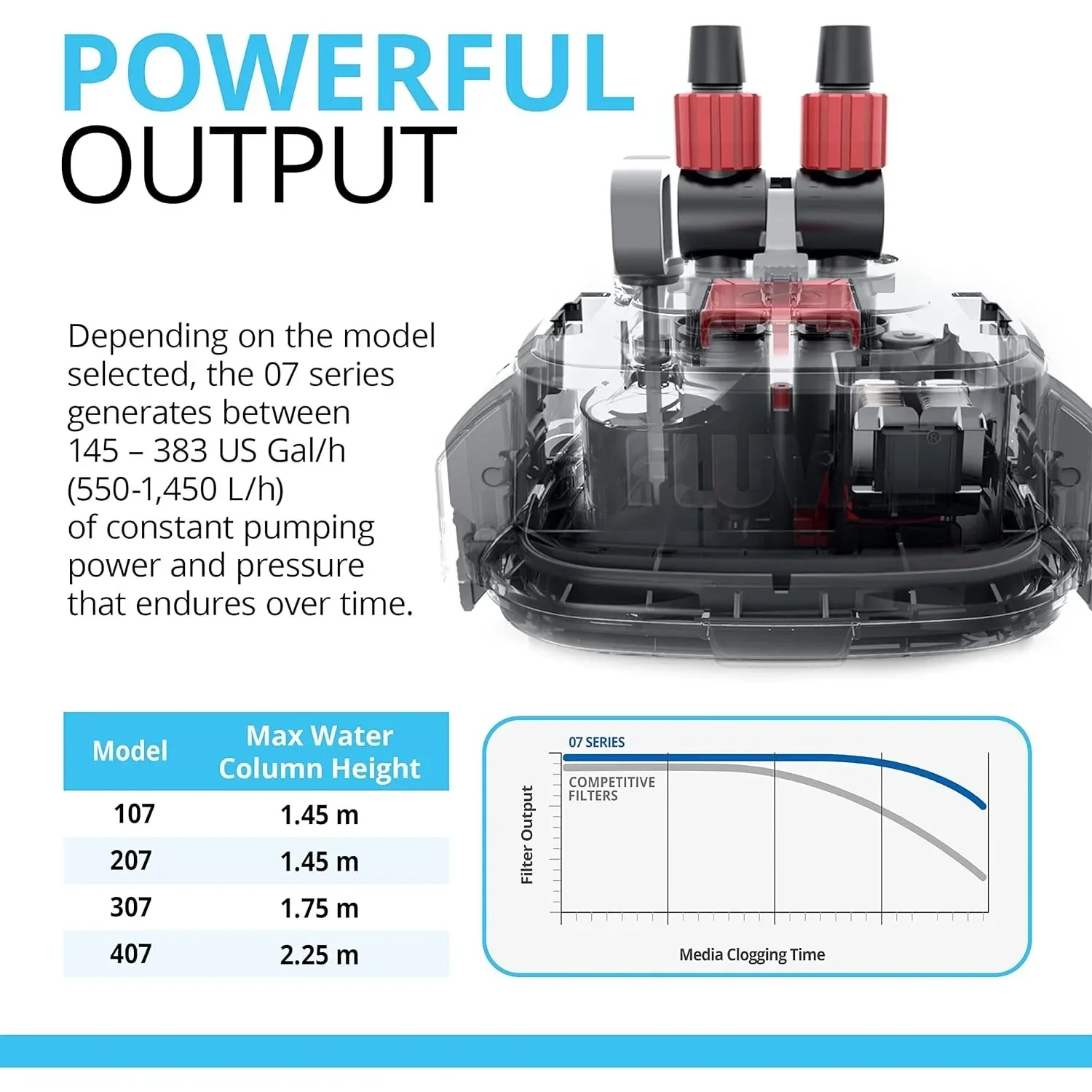 307 Perfomance Canister Filter-for Aquariums Up to 70 Gallons-Aquarium Canister Filter