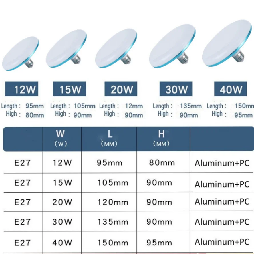 Super Bright E27 LED Bulb 12W 15W 20W 30W AC 220V UFO Leds Lights Indoor Warm White Lighting Table Lamps Garage led lamp,led light