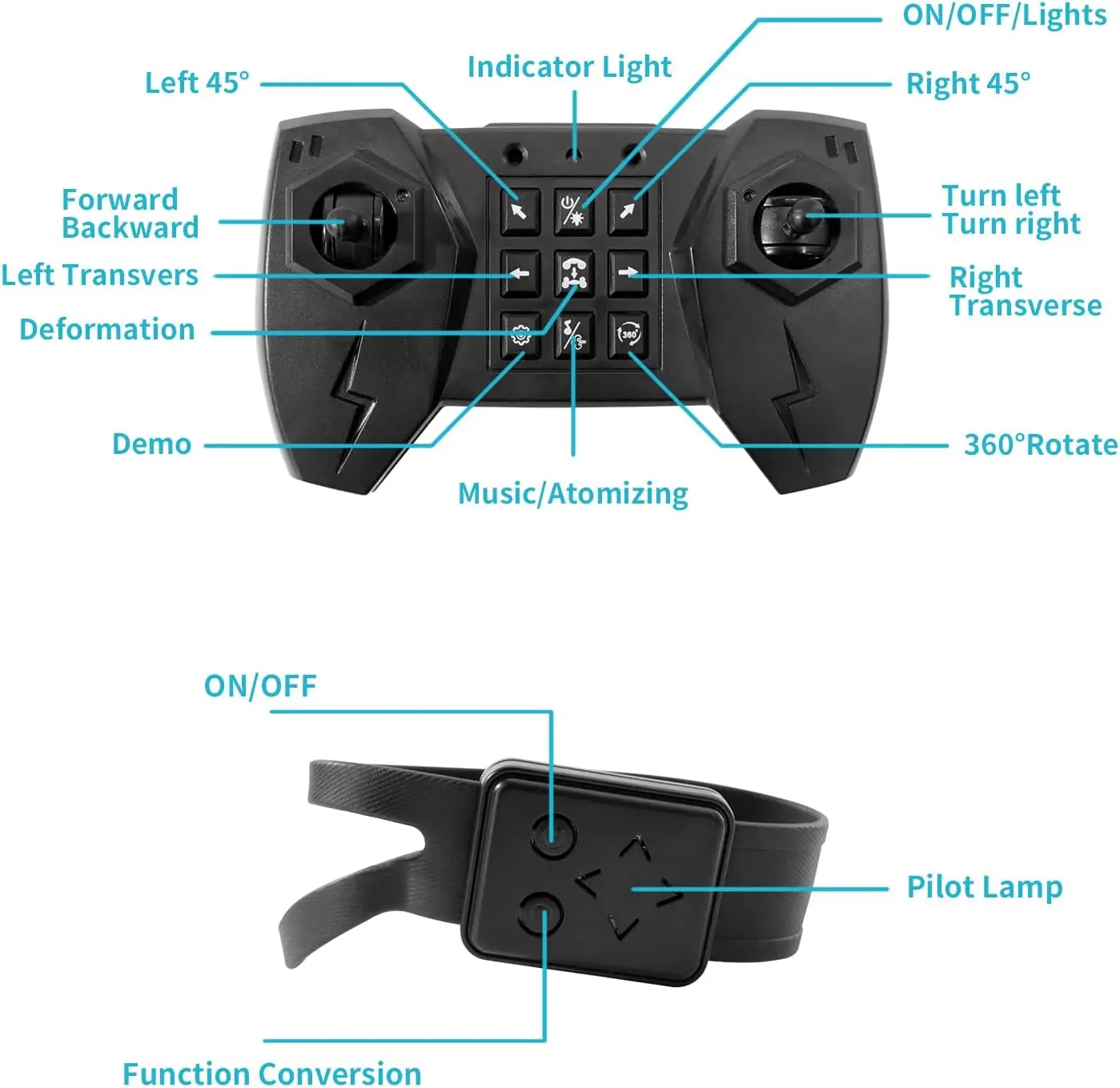Рисунок 5 - Машинка-трюк с дистанционным управлением