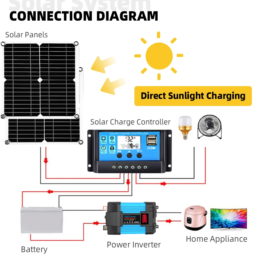 Off Grid Solar Panel Kit 110V/220V 6000W Inverter 30A Controller 200W 5V Panel solar inverter solar panel kit solar power panel kit