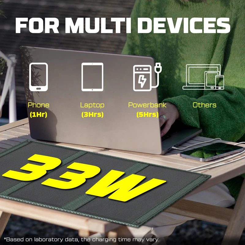 POWERWIN Foldable Solar 33W Panel PWS30 Local Stock IP65 Water Resist Soft ETFE High Efficiency Flexible Fast Charge