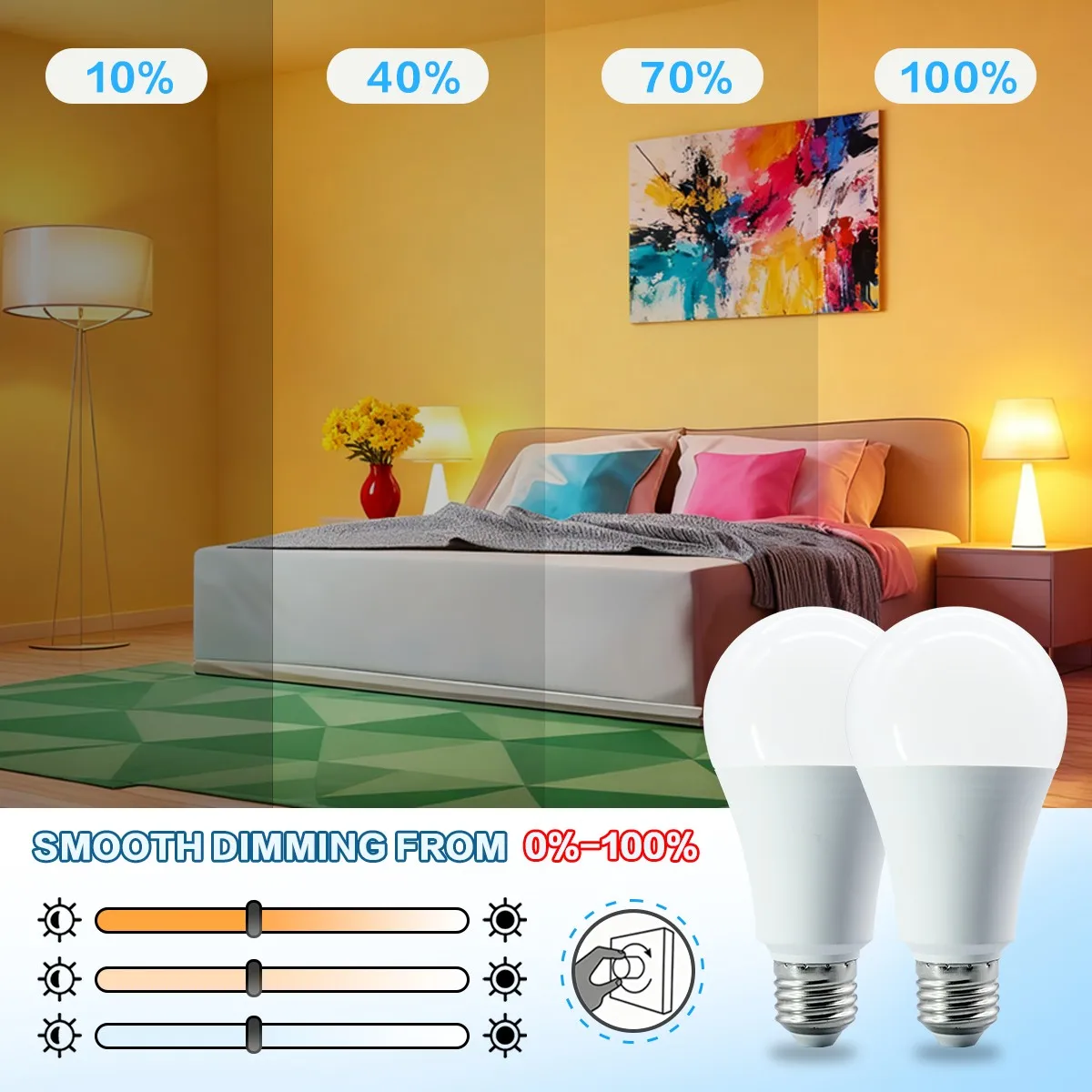 รูปสินค้า หลอดไฟ LED ปรับแสงได้ 1-10 ชิ้น ขั้ว E27 รุ่น A70 ความสว่างสูง 15W 1200LM 3000K/4000K/6000K แสงเย็น ปราศจากการกระพริบ เหมาะสำหรับใช้ในบ้าน