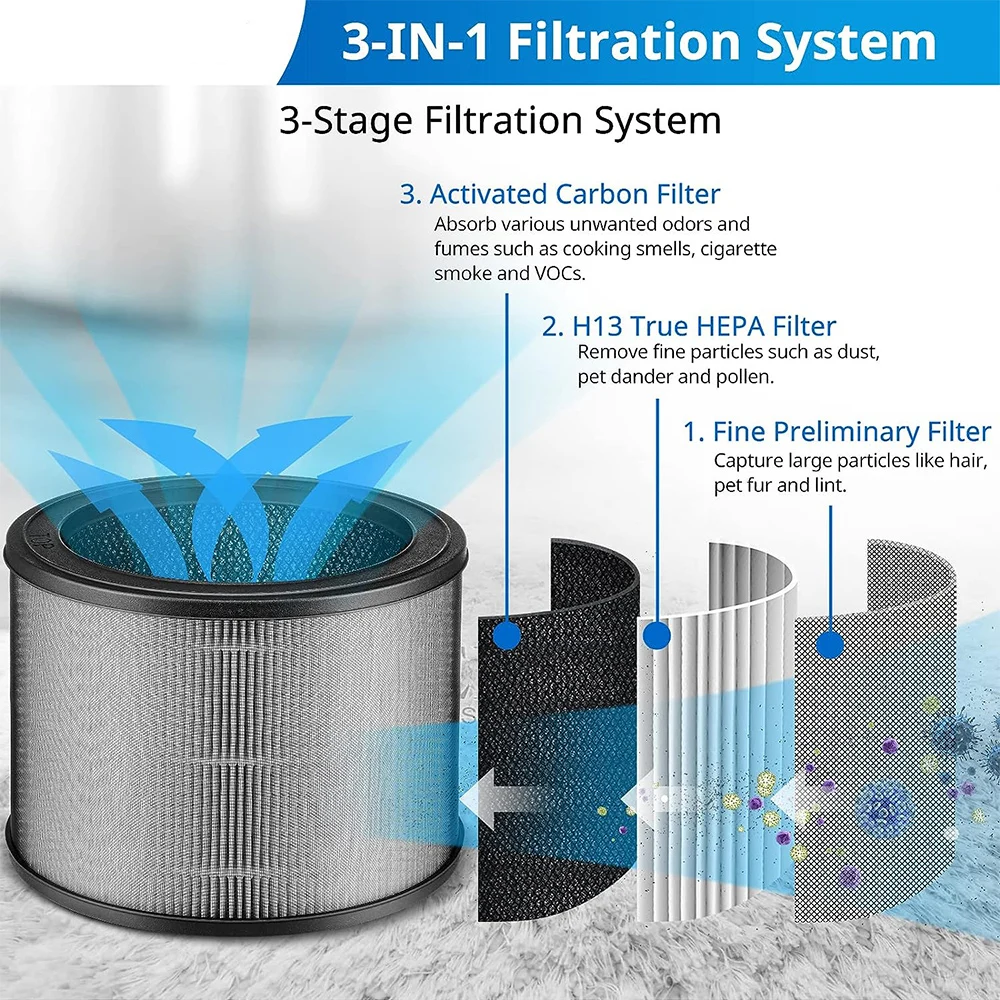 Pulluty HEPA Filter S For Winix C545 – 2-Pack With 8 Carbon Filters – Replacement For Part 1712-0096-00, 2522-0058-00