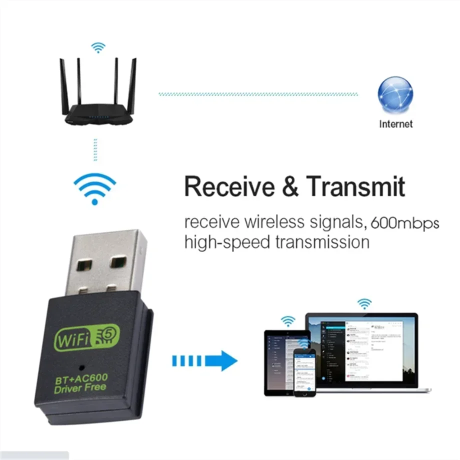 600Mbps USB WiFi Adapter For Bluetooth Dual Band 2.4G/5GHz WiFi 5 Dongle 802.11ac Mini Wireless Computer Network Card Receiver