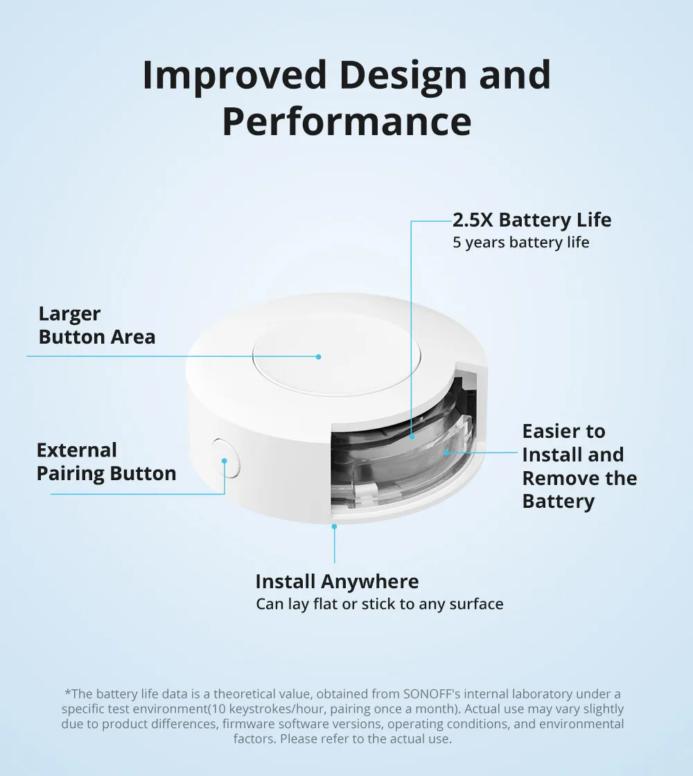Zigbee Bridge /Wireless Switch / Temperature And Humidity Sensor/Motion Sensor /
