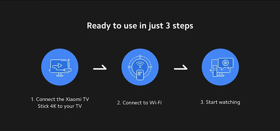 Mi Tv Stick, For Media Streaming Device, Memory Size: 8 GB at Rs 1699/piece  in Malaut