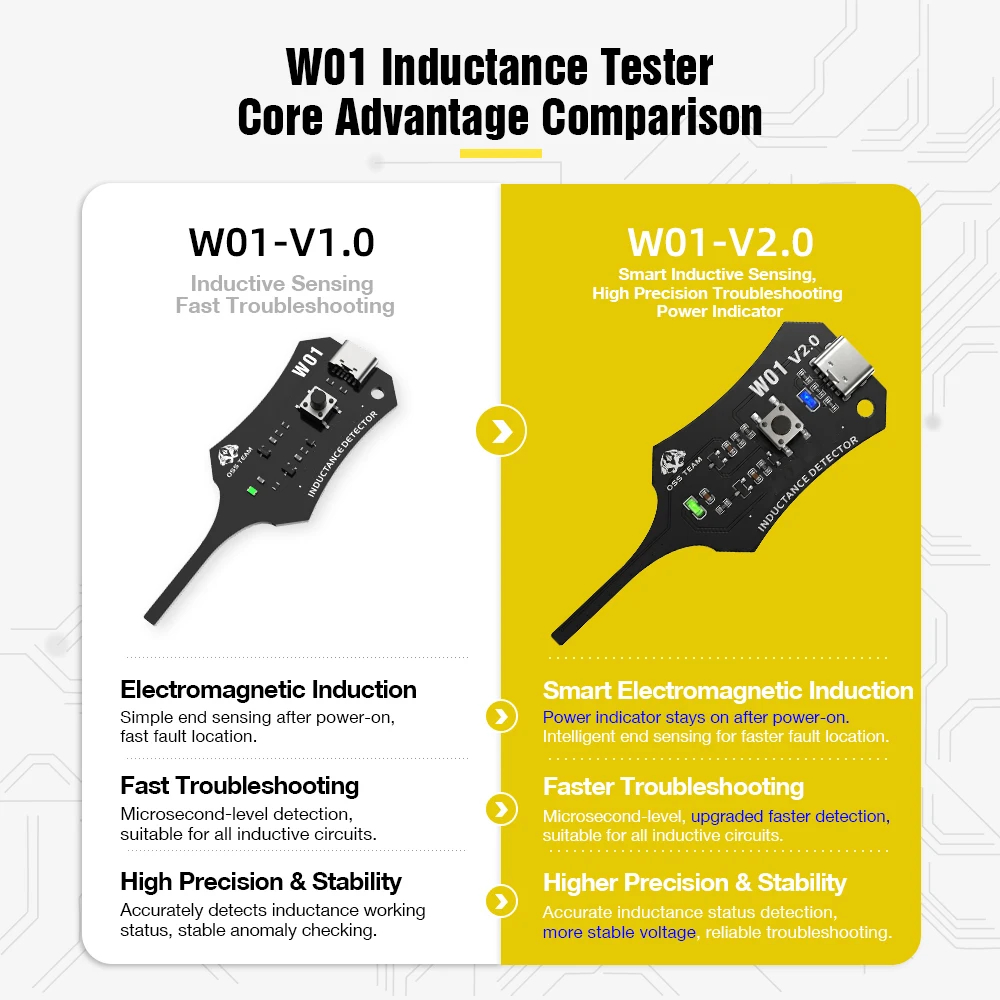 Compact Inductance Detector with Type-C Fast Fault Detection for Coil & Electronic Component Repair