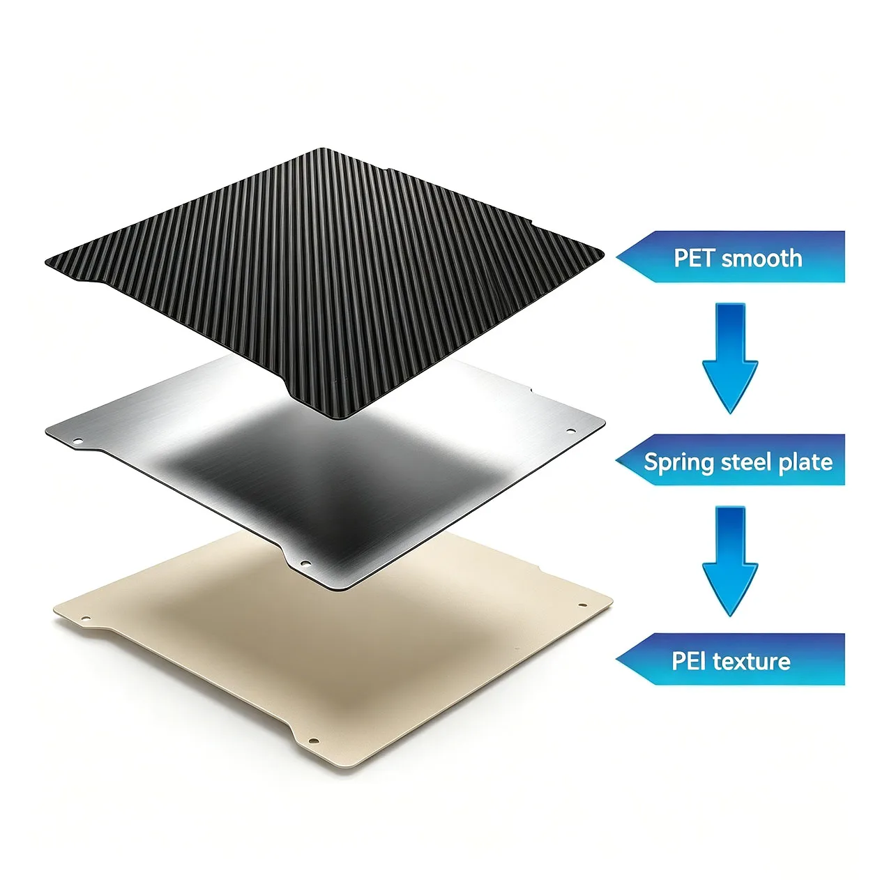 Enhanced 3D Printer Build Plate - Double-Sided Textured & Smooth PEI-Coated Steel Sheet