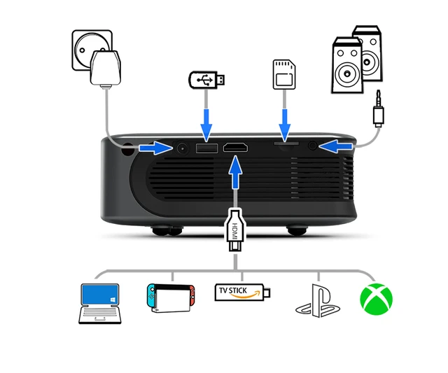 AUN – Mini projecteur Portable A30C Pro 4K WIFI pour Home cinéma batterie  LED pour synchronisation de téléphone film 3D