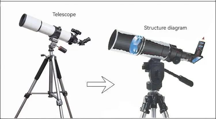 Sc0ee7bbc24984d6fbf8ddf30395b5f70Z D154/750/1200/1500/1800/2250 teleskop astronomiczny refrakcyjna obiektyw DIY Self-moreacyjna D154mm duża przysłona refrakcyjna Obj