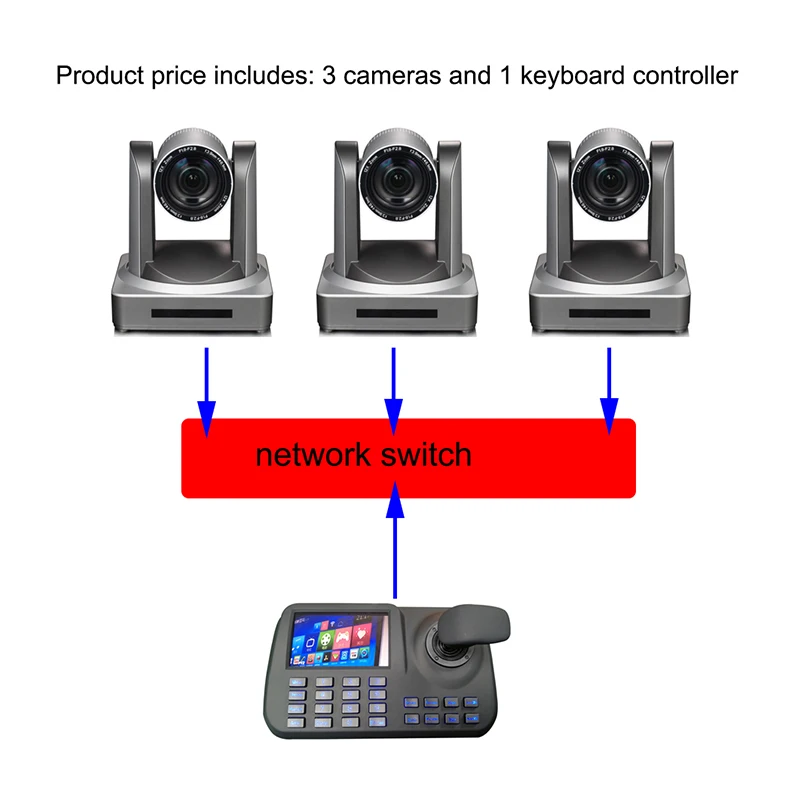 Controllo Ip Professionale Da 3 Pezzi Zoom 12X Hd Sdi Videocamera Per Conferenze Ptz Plus 1 Pz Controller Per Tastiera Di Rete Onvif
