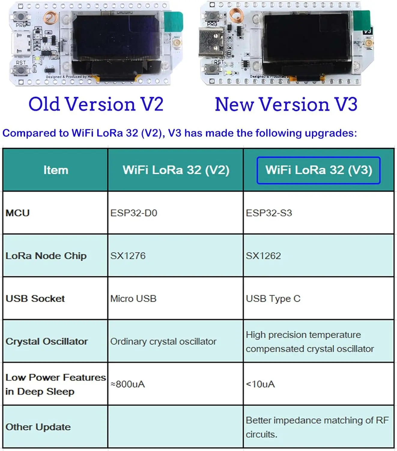 2 Sets 915MHZ ESP32 Lora V3 WiFi+BLE Development Board 0.96inch OLED Display ESP