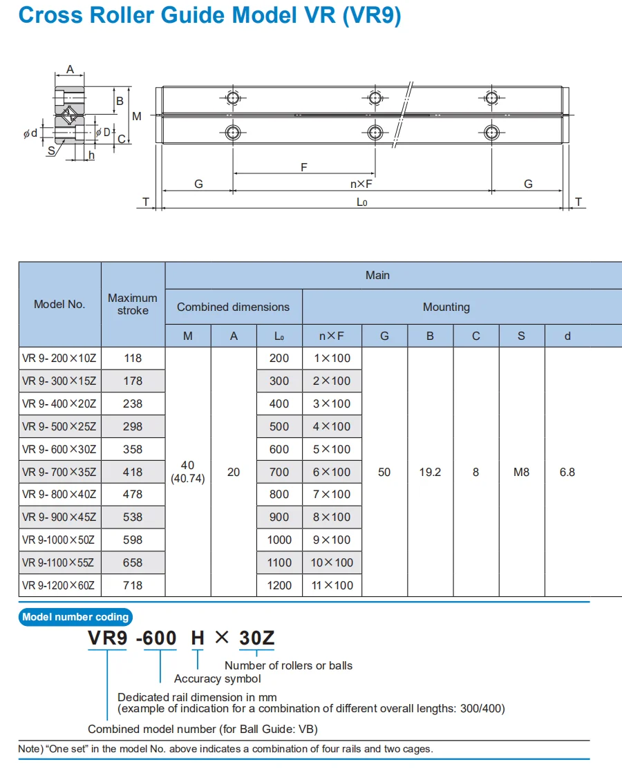 크로스 롤러 가이드 VR9 VR9-400, VR9-400 × 20Z