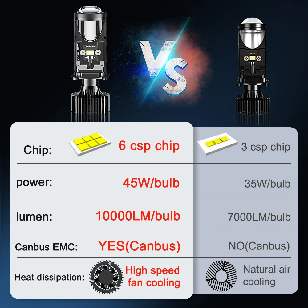 H4 LED Headlight Canbus Car Lamp Mini Projector Lens Automobles Bulb 6500K 70W 14000LM Conversion Kit Hi/Lo Beam 12V/24V RHD LHD led car lights led lights led bulbs led headlights led car headlights car headlamps