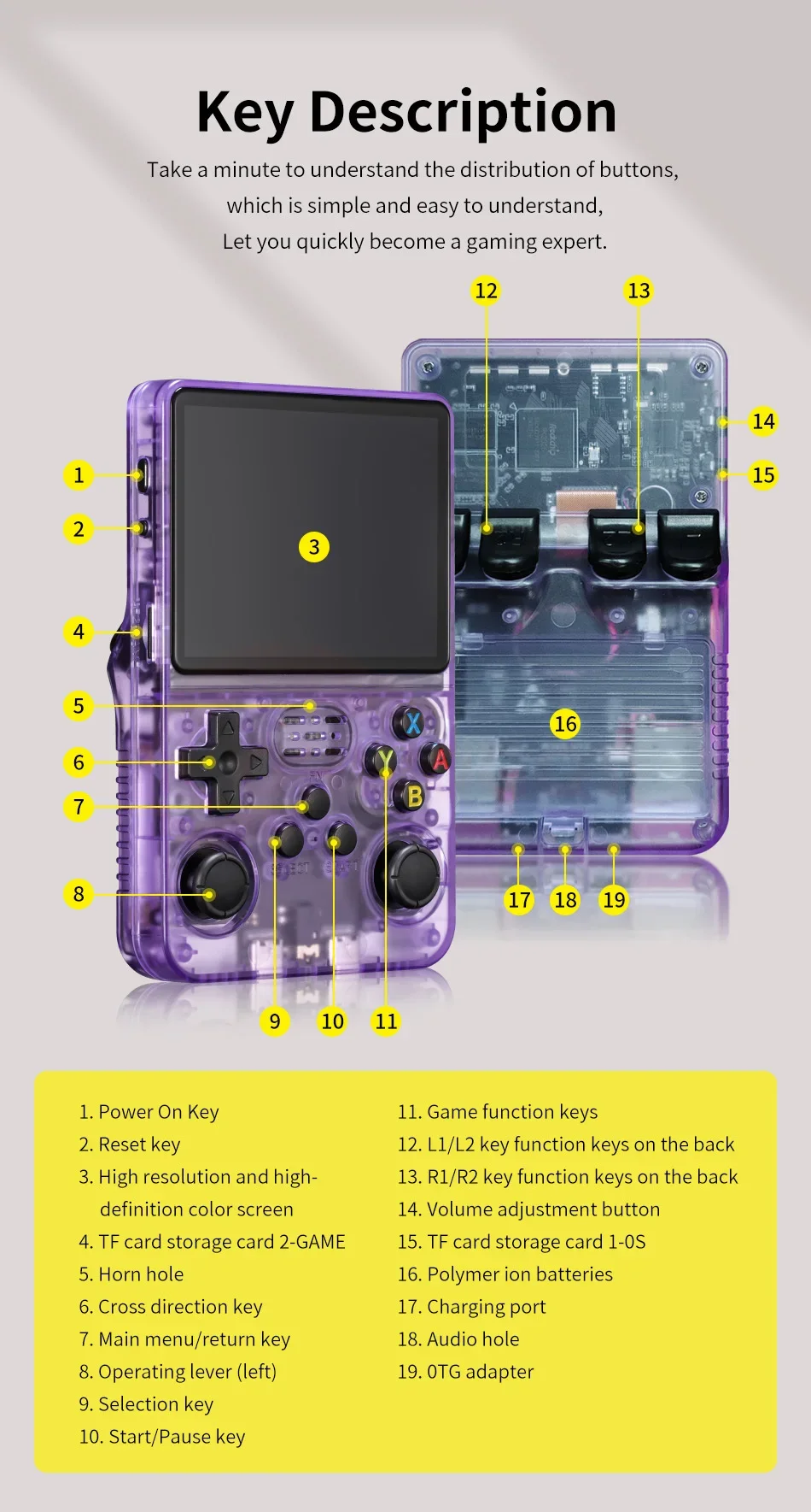 Portable R36S Retro Handheld Video Game Console 3.5 Inch IPS HD Color Screen Po