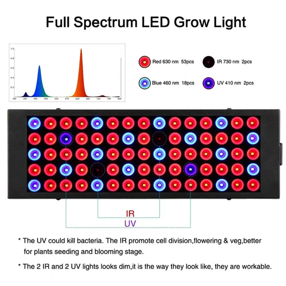 

Small Plants Grow Light High Power 100w Plug-play Led Grow Light for Efficient Heat Dissipation Full Spectrum for Plant