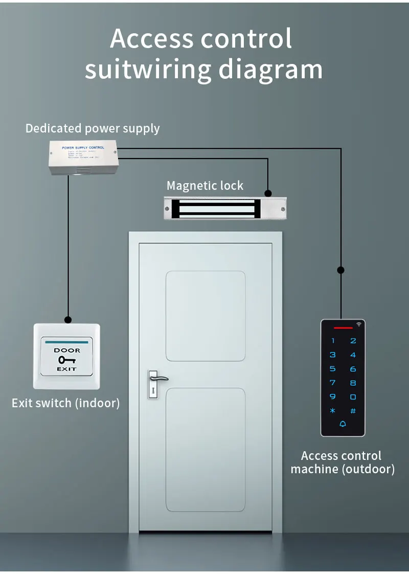 WIFI Tuya Smart App Door Access Control Keypad Standalone ID&IC RFID Access Cont
