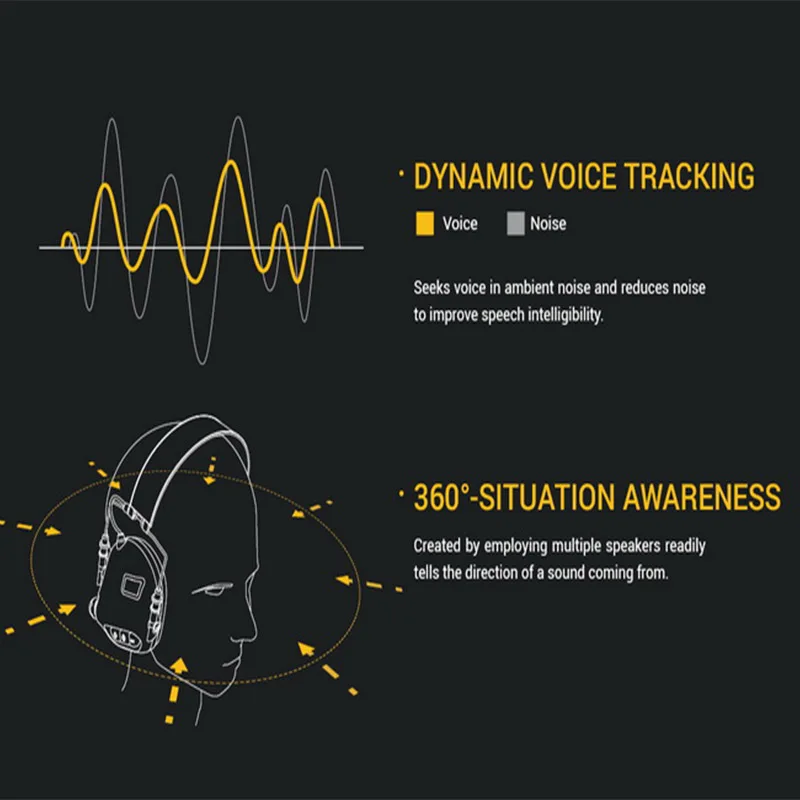 Earmor M32 Noise Cancelling Tactical Headphones Hunting Shooting
