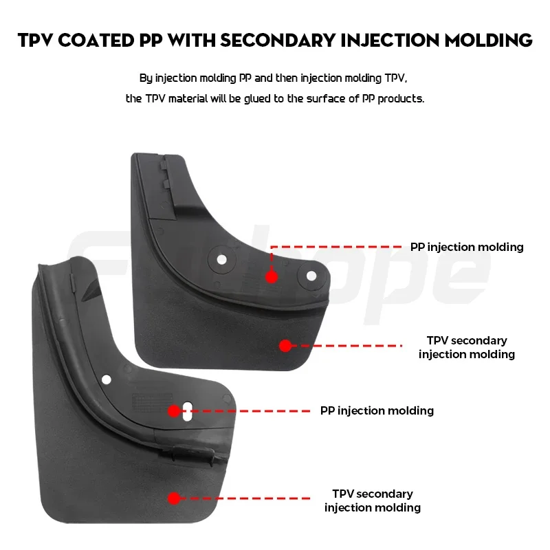 4PCS PP TPV Front Rear Mudflaps Mud Flaps Original Model Replacement Splash Protector Fender for Tesla Model 3 Y 21~23