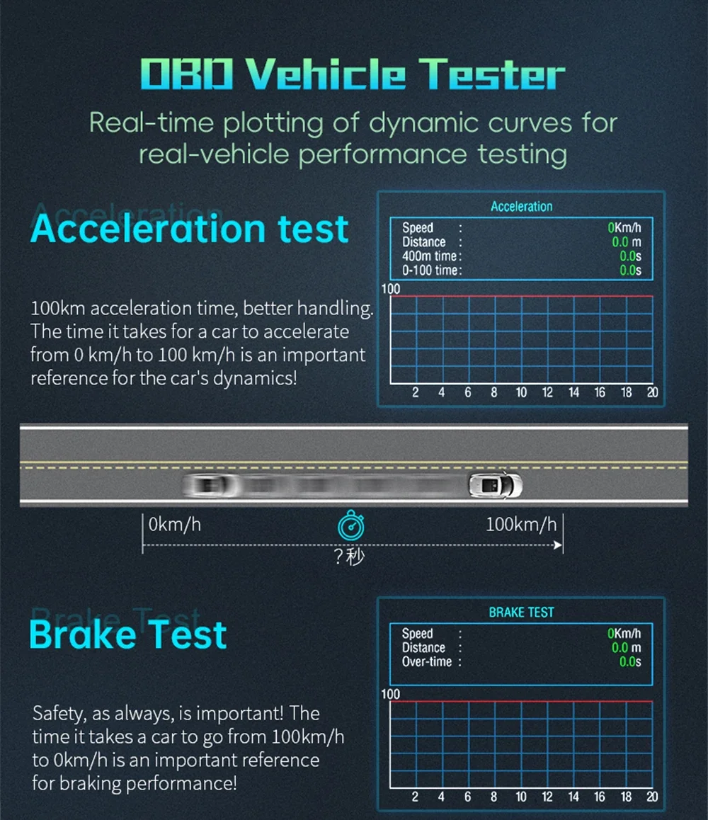 Head Up Display HUD Display P16 OBD OBD2 Head Up Display Car Digital Speedometer