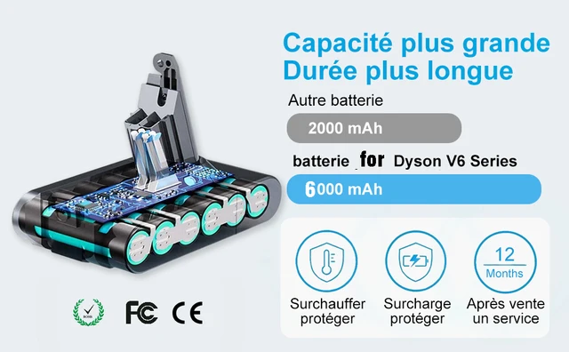 Batterie de Remplacement pour Aspirateur Dyson V6 V7 V8 V10 – PlugnClean