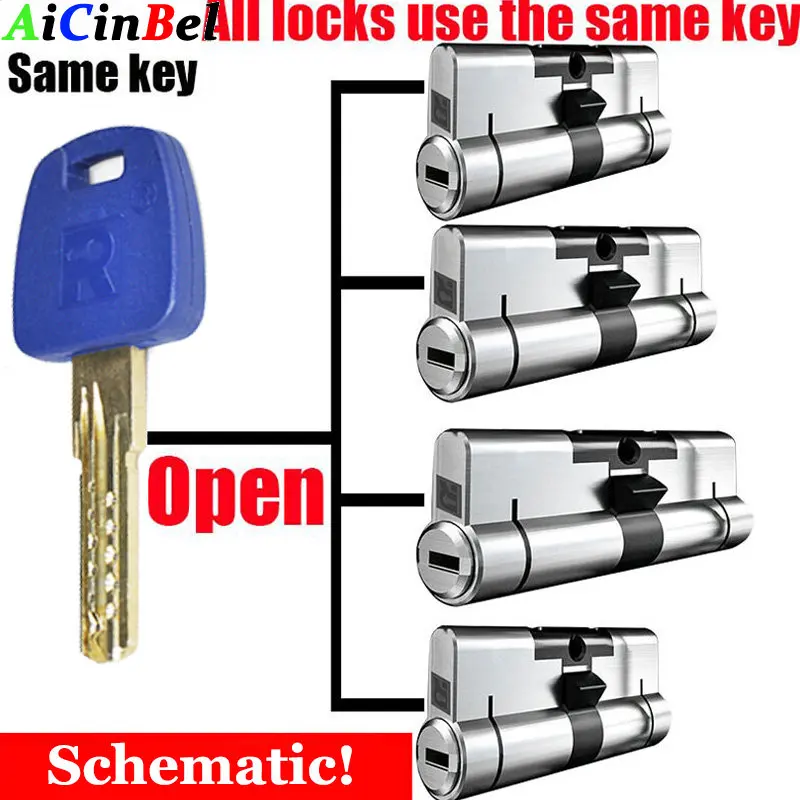 CustomizethesamekeytoopenallcylinderEuropeanstandarduniversal