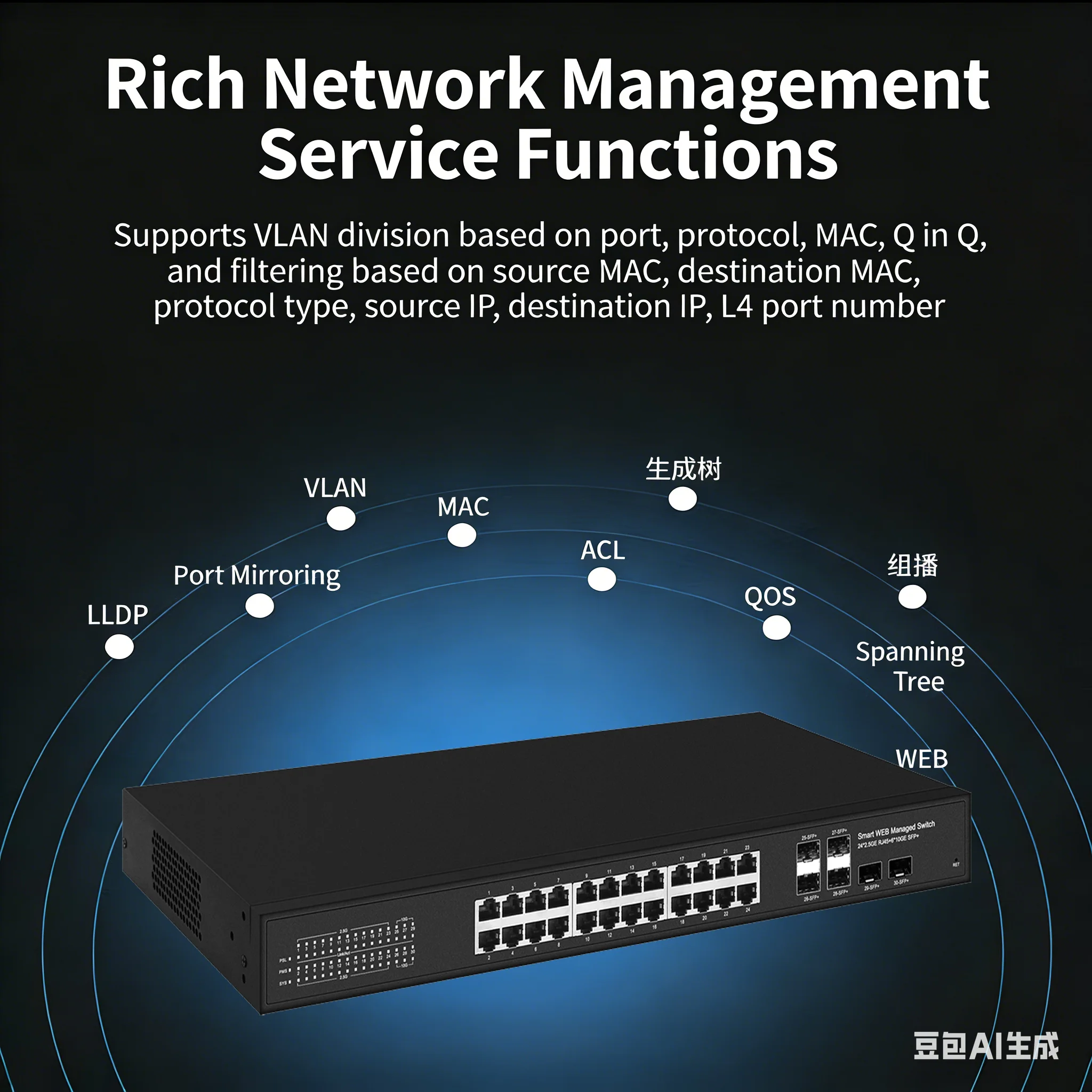 10G 업링크 2.5G 관리형 스위치, 24포트 웹/L3 관리형 스위치/PoE 스위치, QOS, VLAN, LACP, 로직얼 스태킹
