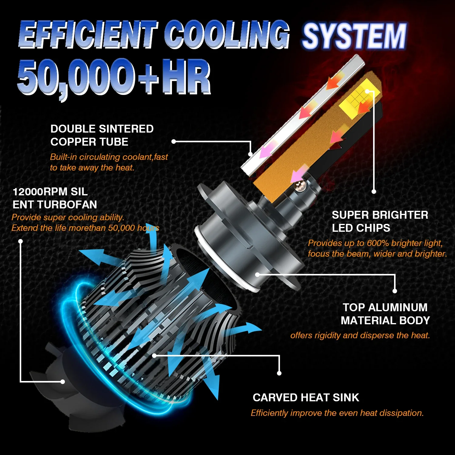 S&D H7 LED 헤드라이트 전구 미니 무선 H11 H1 9012 120W 40000LM 6000K CSP 자동차 헤드램프 터보 다이오드 램프 자동차 12V CANBUS