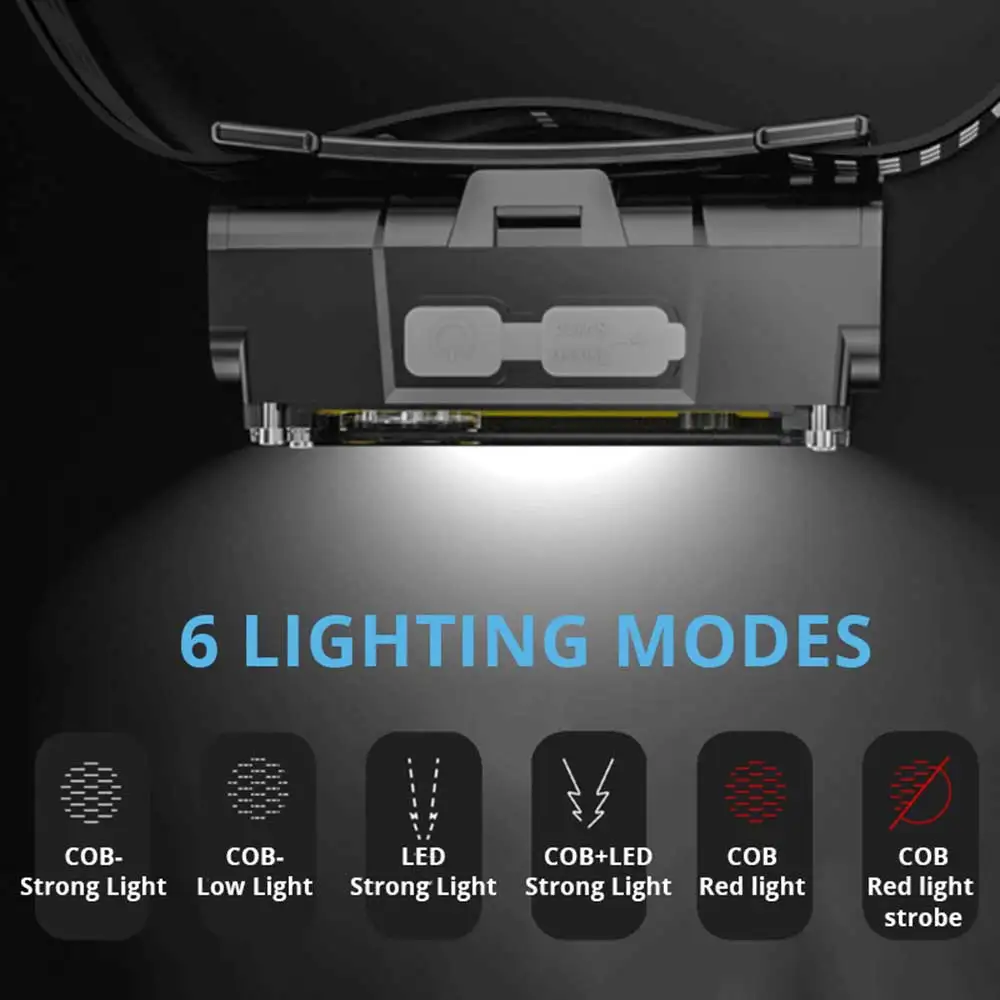 Powerful LED Headlamp with Motion Sensor Fishing Lantern USB Rechargeable 18650 Flashlight Waterproof Torch Headlight - Image 2