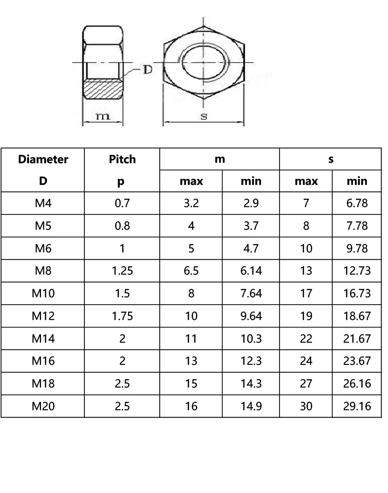M3-M20 Metric Left Hand Thread 304 Stainless Steel Hexagon Nuts