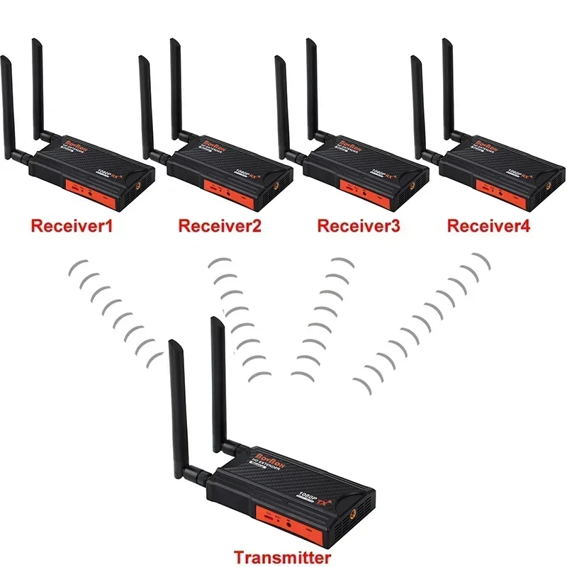 200mWirelessHDMIExtenderVideoSenderTransmitterReceiverDisplay