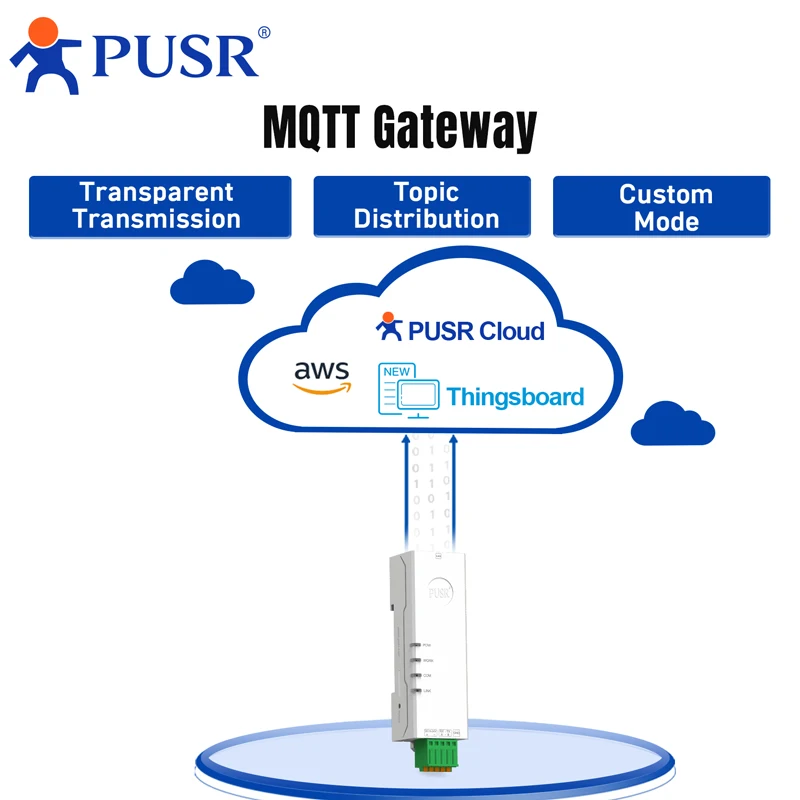 PUSR Ethernet Serial Gateway 2