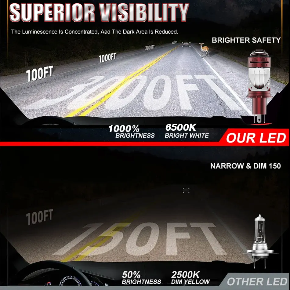 5000000LM 고휘도 프로젝터 렌즈 H4/9003/HB2 LED 자동차 헤드라이트 전구 4000W 상하향등 자동차 램프 플레이 앤 플러그 캔버스 내장
