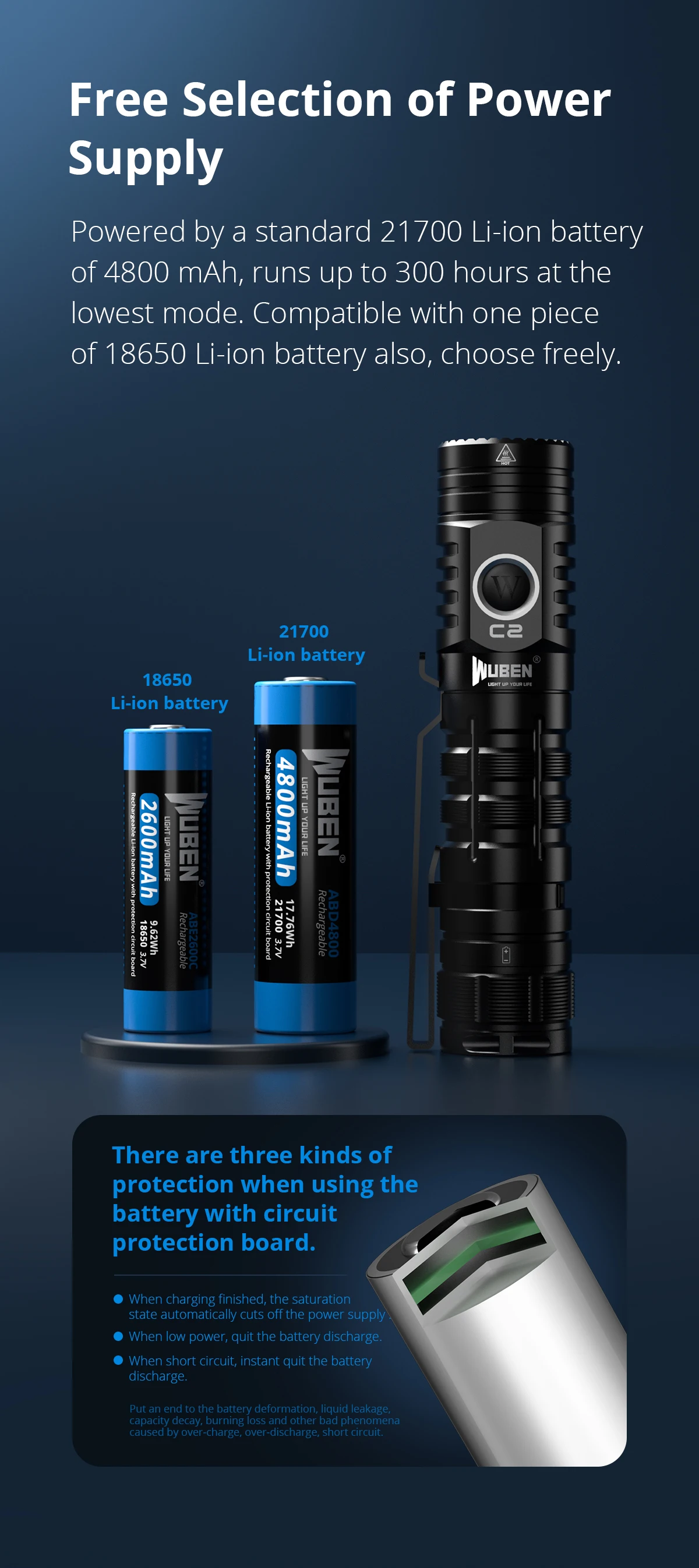 Wuben ABE2600C Best Rechargeable 18650 Flashlight Battery - 2600mAh