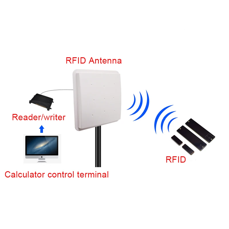 915MHZ RFID Flat Antenna Metal Bracket Outdoor Waterproof 9dBi IoT Ultra High Frequency Directional N Female