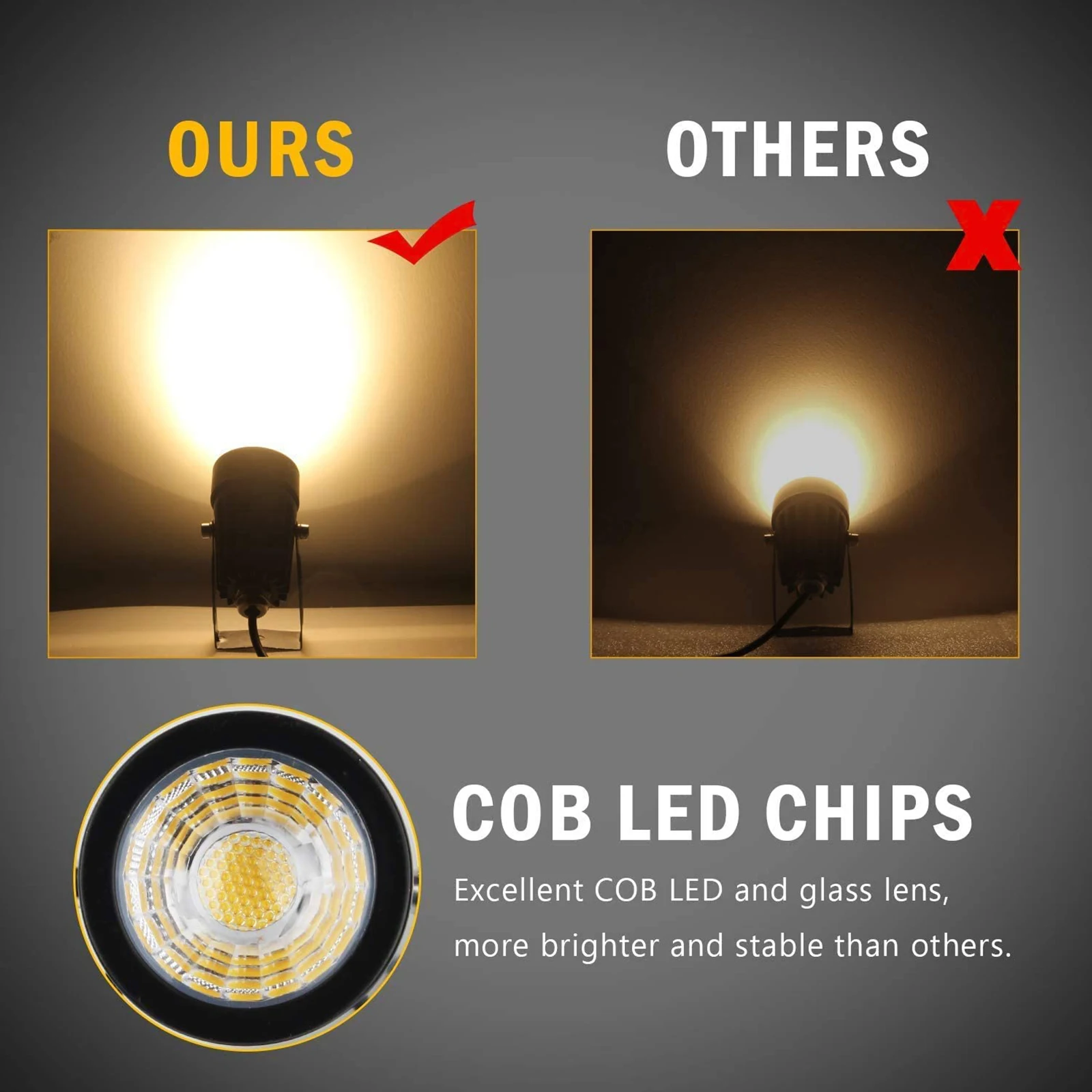 US Plug COB Super Bright Warm White Spotlight Led Garden Light Lawn Lamp Low Voltage Landscape Lighting IP65 Waterproof 5