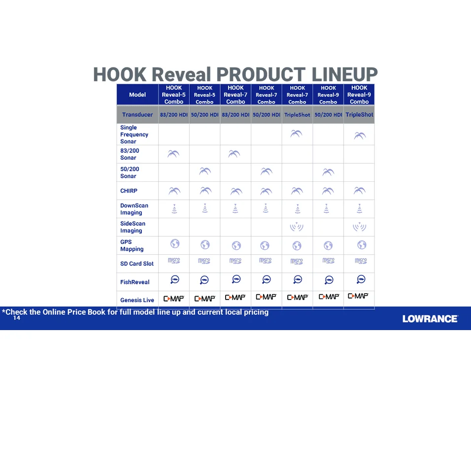 LOWRANCE HOOK REVEAL 7X TRIPLESHOT sonar detection