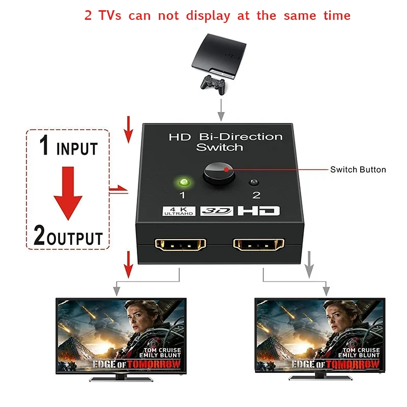 HDMI Splitter Converter 4K HDMI-compatible Switch 2 Ports Bi-Directional 1x2 / 2x1 HD Switcher Splitter 4K 1080P 3D HDR HDCP for PS4 PS3 Xbox HDTV BOX