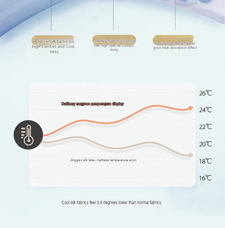 Description Picture 5 of itemHigh Density Memory Foam Mattress Bedroom Hotel Tatami Bed Single Double Mattresses for Bed King Queen Twin Full Size