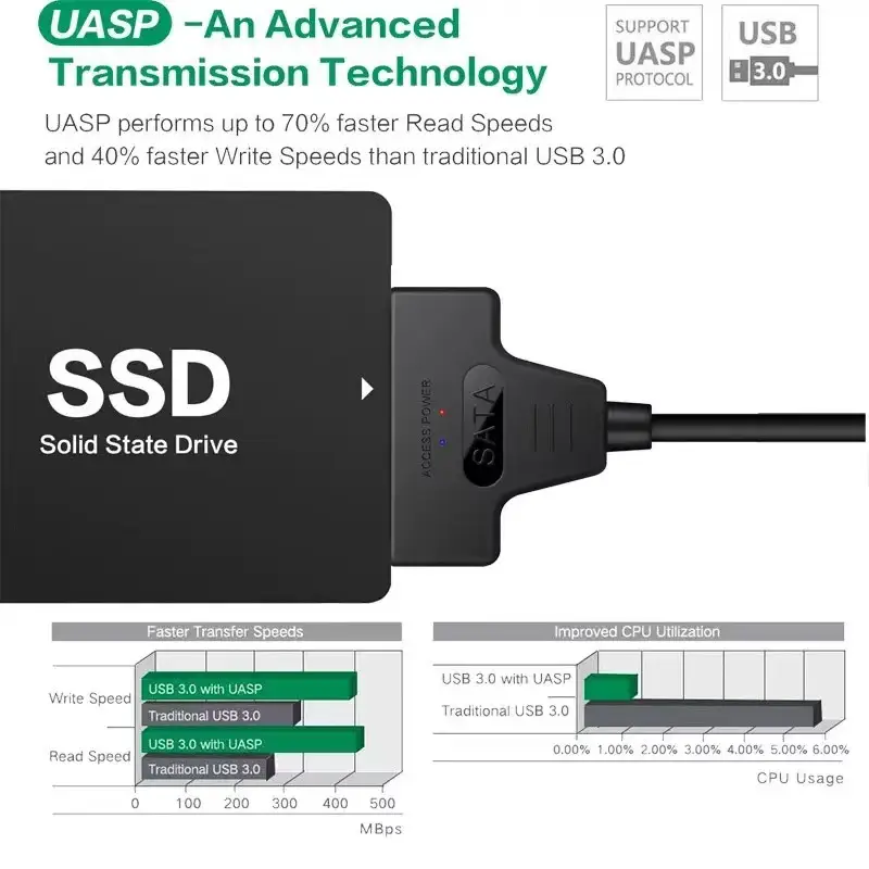 SATA to USB 3.0/ 2.0 Cable Up to 6 Gbps for 2.5 Inch External HDD SSD Hard Drive SATA 3 22 Pin Adapter USB 3.0 to Sata III Cord image 4