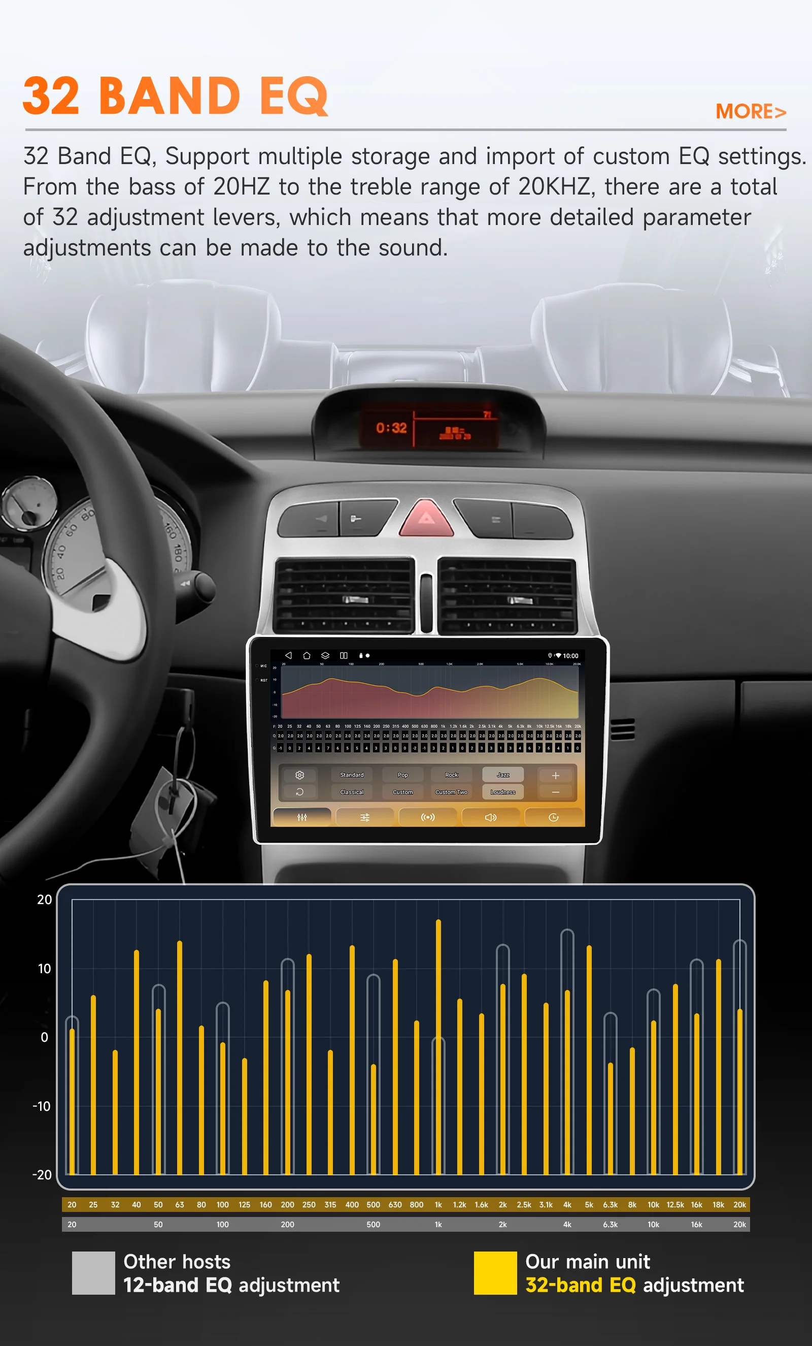 OSSURET 6115 Autoradio Android für Peugeot 307 307CC 307SW 2002-2013 Carplay Auto Multimedia Player Intelligente Autoradio GPS – Detail 11
