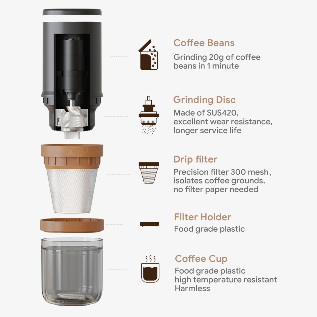 iCafilas All-In-One Grinding & Brewing Portable Electric Coffee Grinder  Profession Multifunctional Beans Grinder Coffee Maker