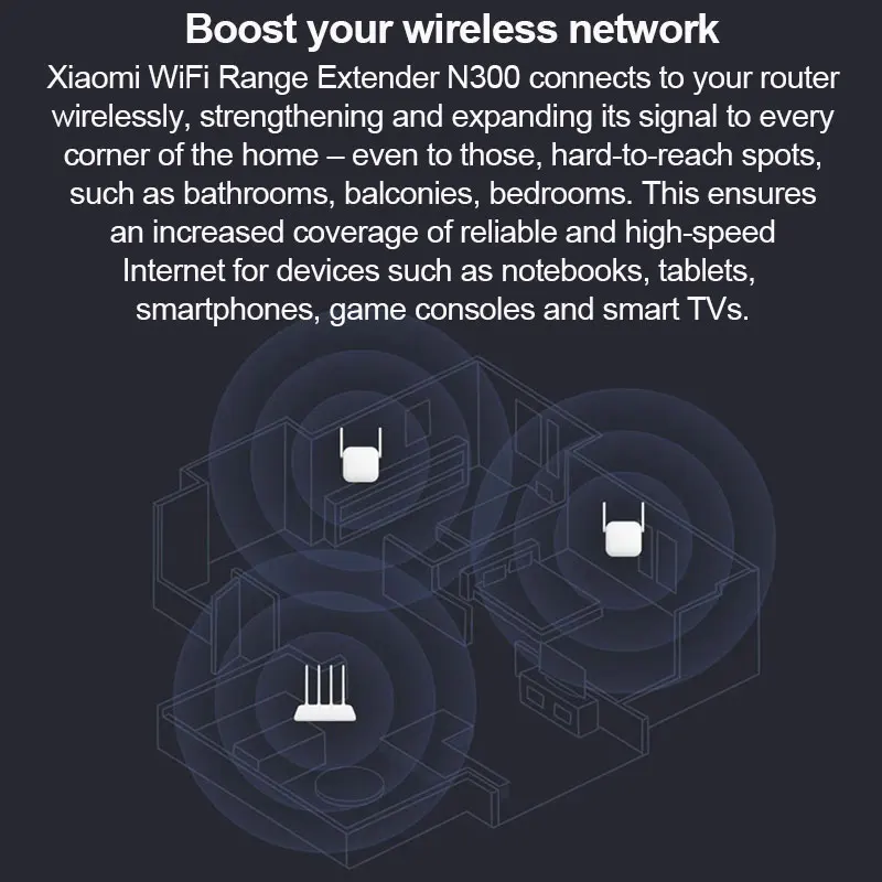 Xiaomi WiFi Range Extender N300 2.4GHz Up To 300Mbps 2 External Antennas Extend Wi-Fi Signals Router Mi Home APP Global Version