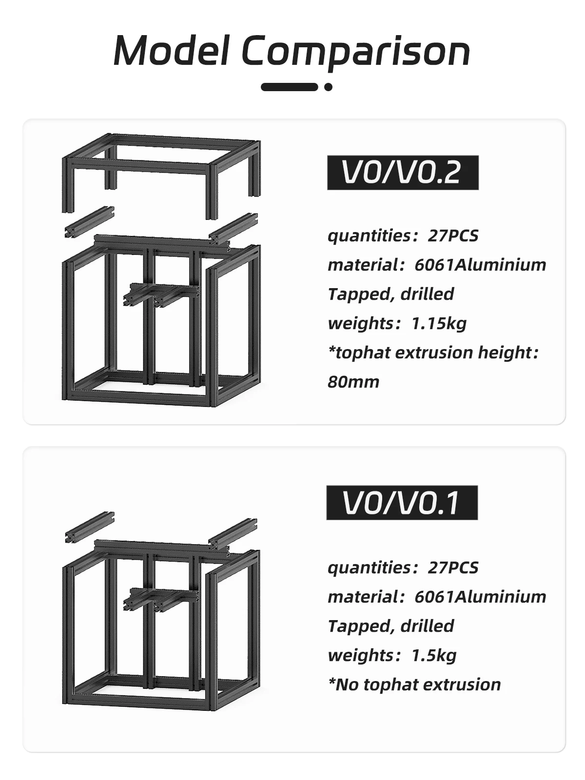 Quadro de Liga, Bracket Tapping Perfuração, Atualização 1515, VORON 0,1 0,2, 6063