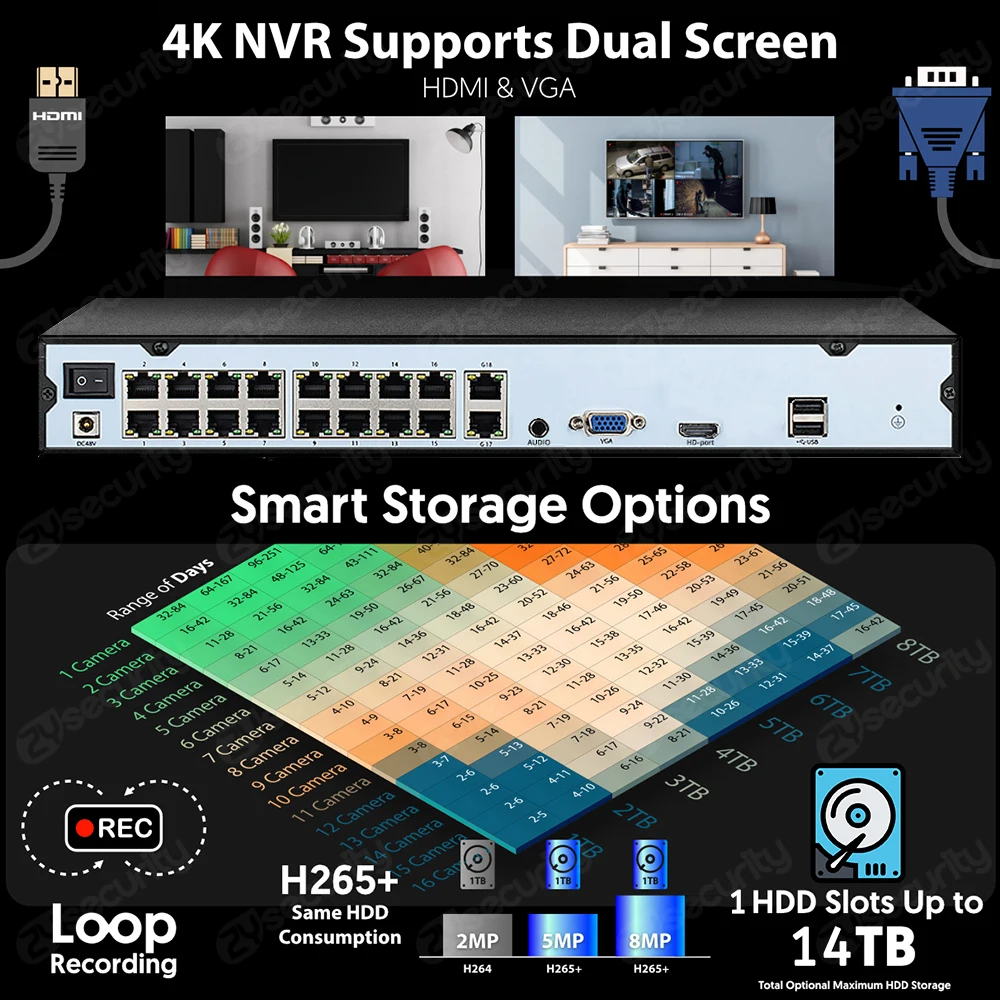 Network Video Recorder 16CH 4K 8MP PoE NVR Video Recorder for Home Security CCTV System 8CH 24/7 Recording 4CH H.265 ONVIF Face Detect Network Recorder
