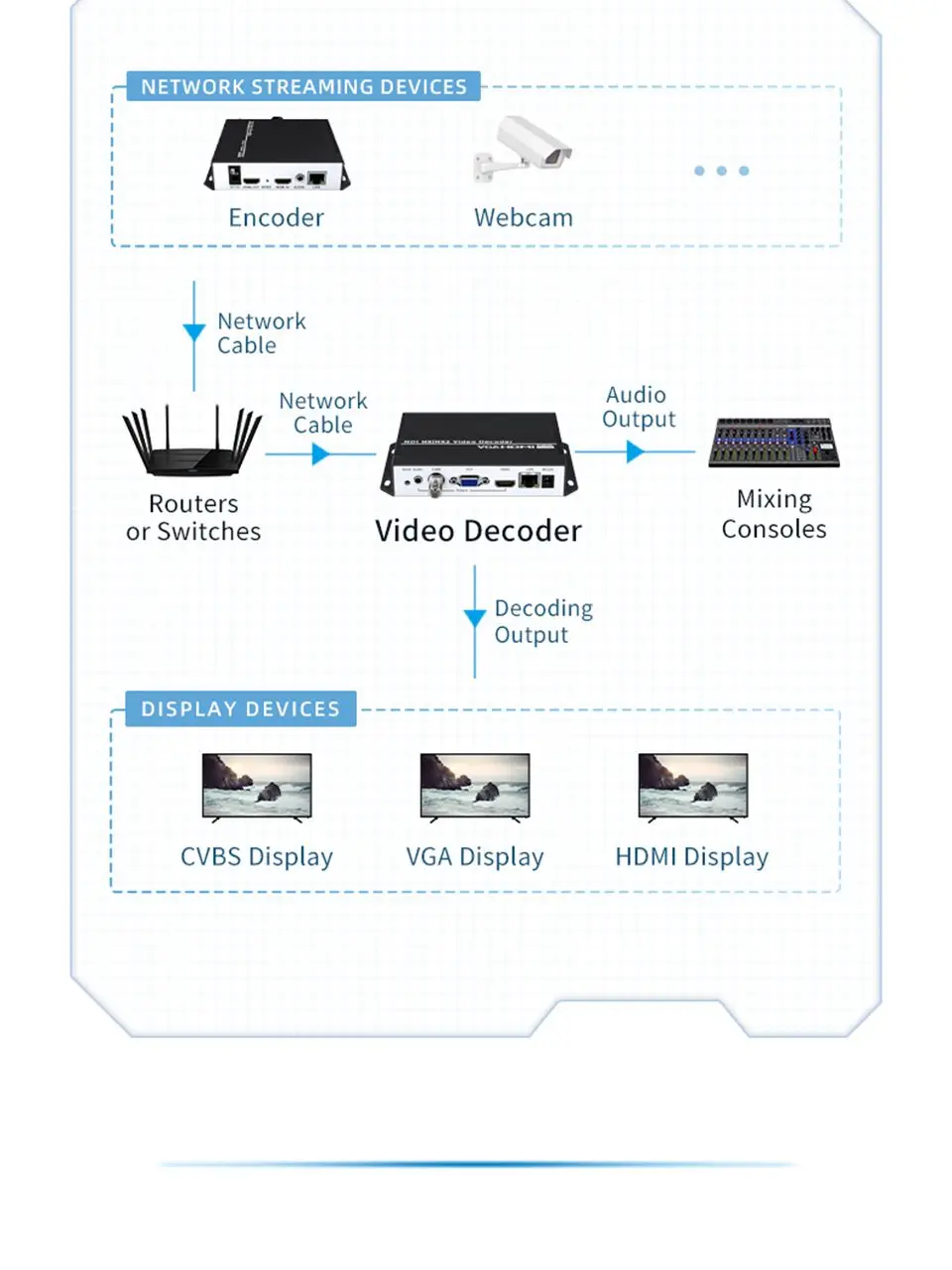 4K UHD RTSP RTMP SRT UDP H.265 H.264 Muti-Viewer VGA HDMI Output Repleace Topbo